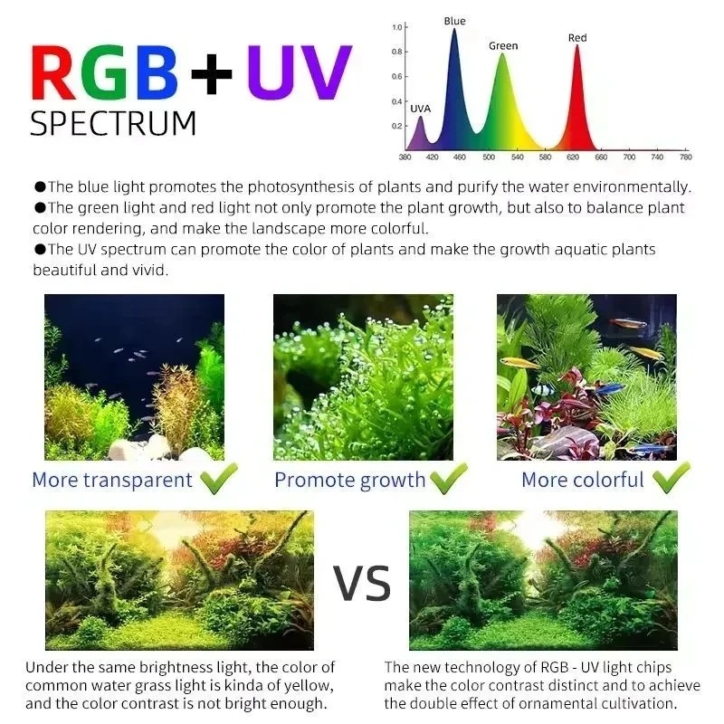 Lampu Tanaman Air LED Smart Aq - Aquarium Plant Grow Light ulasan dan harga